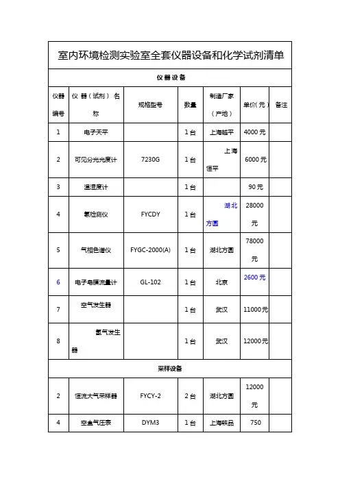 室内环境检测实验室全套仪器设备和化学试剂清单