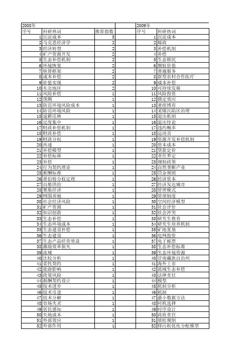【国家社会科学基金】_成本补偿_基金支持热词逐年推荐_【万方软件创新助手】_20140809