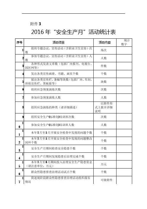 2016年“安全生产月”活动统计表