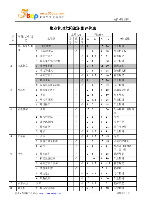 物业管理危险源识别评价表