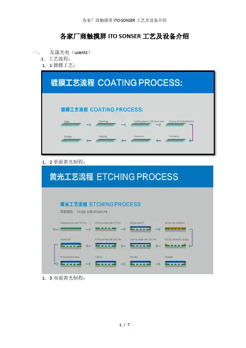 各家厂商触摸屏ITO-SONSER工艺及设备介绍