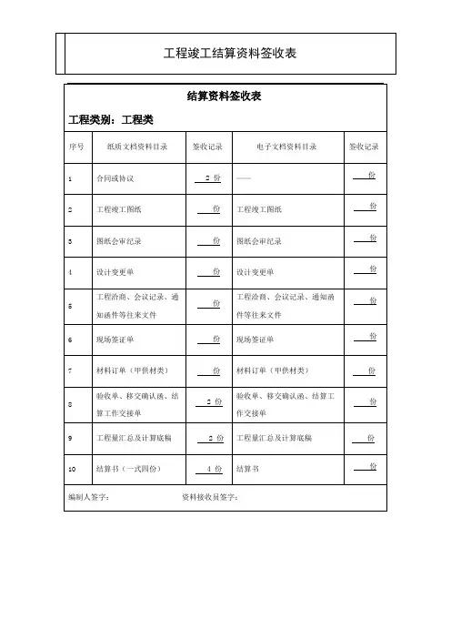 结算资料签收表(一式两份)