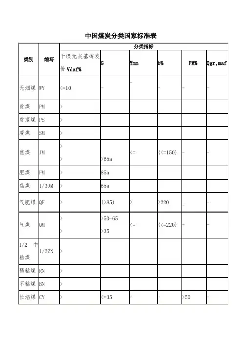 煤炭分类及标准