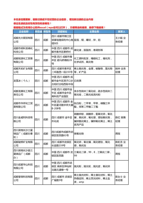 2020新版四川省氧化物工商企业公司名录名单黄页联系方式大全57家