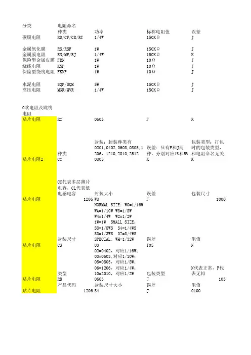 各大电阻生产厂家电阻资料总结