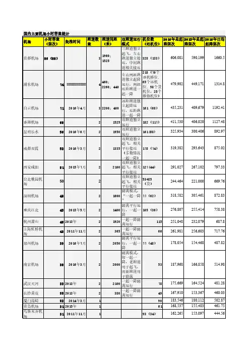 国内主要机场小时容量统计机场小时容量架次批准时间跑道数量