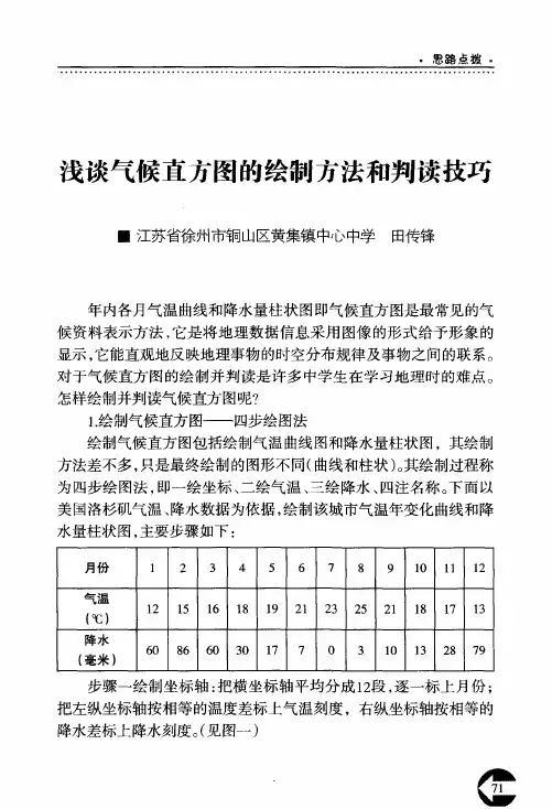 浅谈气候直方图的绘制方法和判读技巧