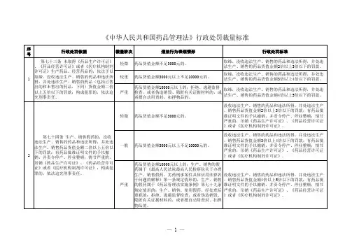 《中华人民共和国药品管理法》行政处罚裁量标准