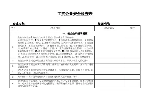 工贸企业安全检查表