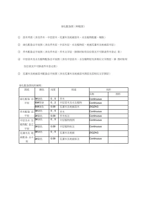 新版园林制图统一标准