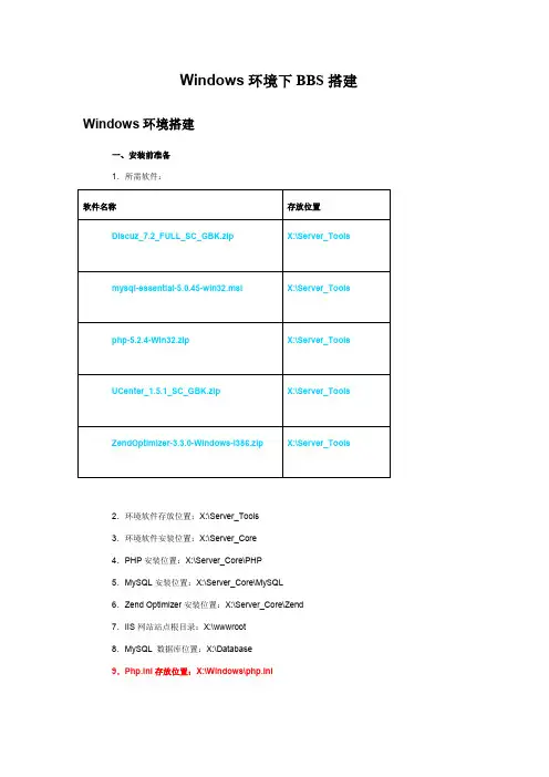WINDOWS环境下BBS搭建