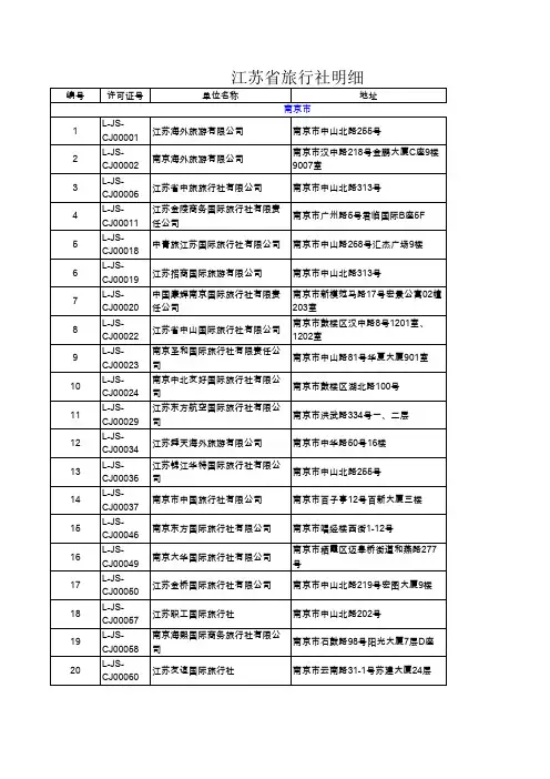 中国江苏省旅行社明细