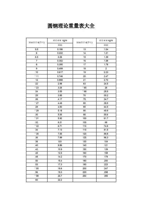 圆钢理论分量表大全