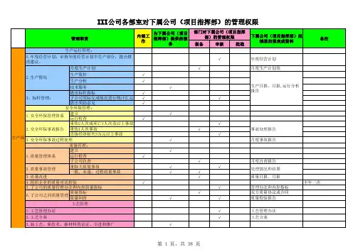 某集团公司岗位授权手册