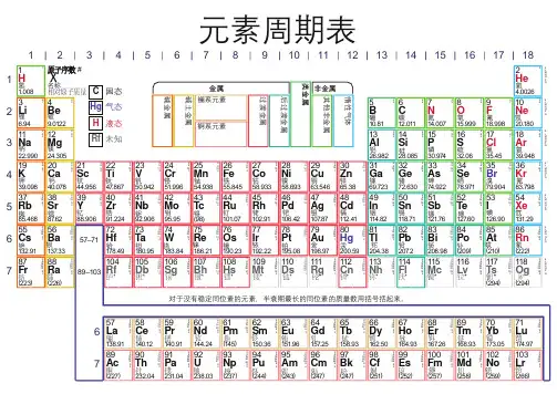 元素周期表(高清PDF版)