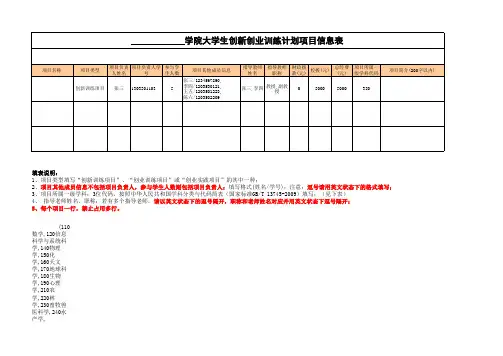 大学生创新创业训练计划项目信息表