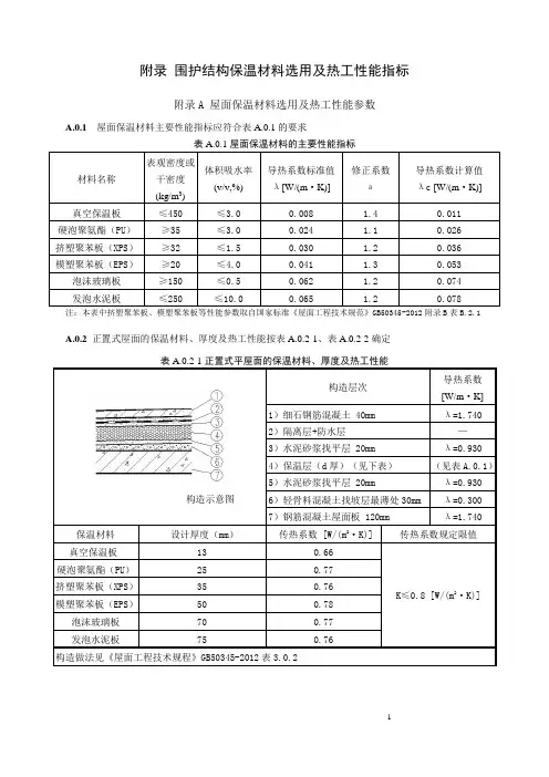 保温材料热工性能指标