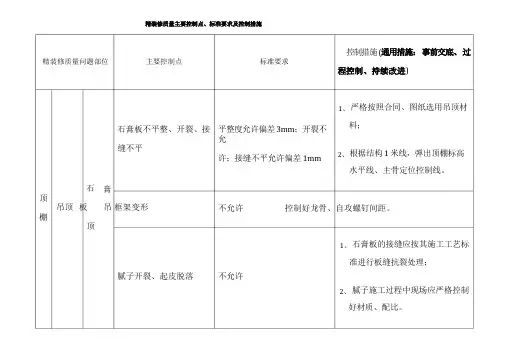 精装修质量主要控制点、标准要求及控制措施