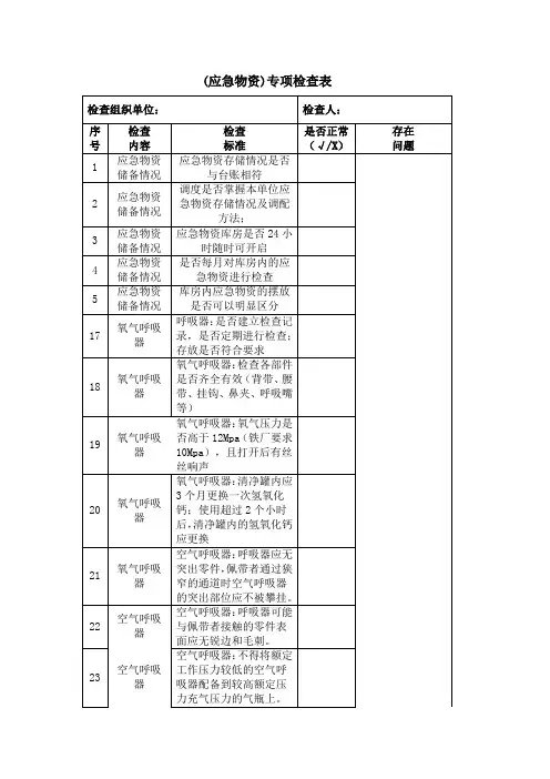 应急物资专项检查表
