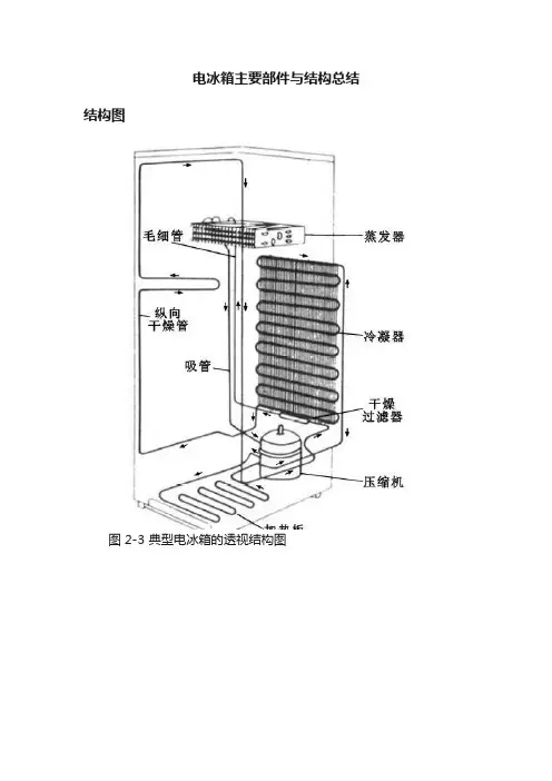 电冰箱主要部件与结构总结