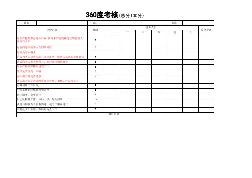 绩效考核表(美发师)
