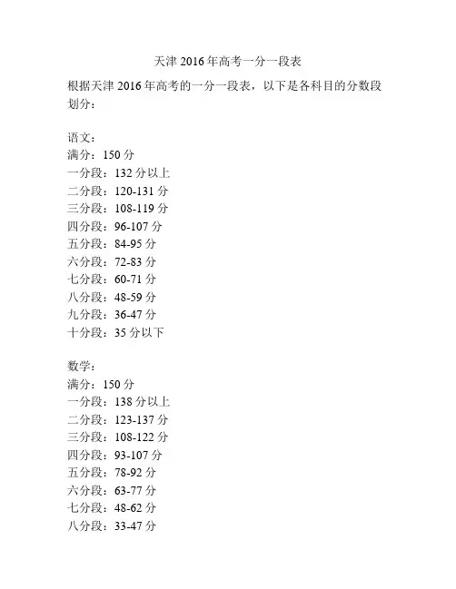 天津2016年高考一分一段表