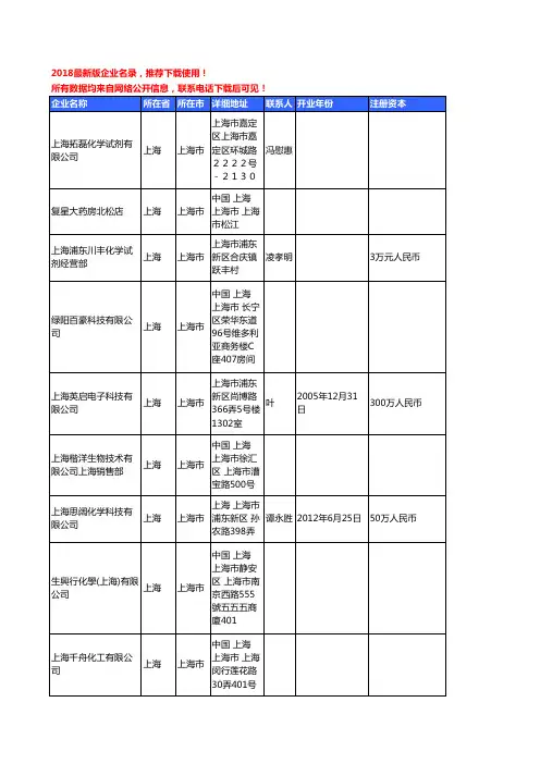 【优质数据】2018年上海市化学试剂工商企业名录黄页大全666家