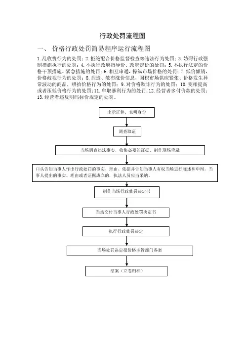 行政处罚流程图
