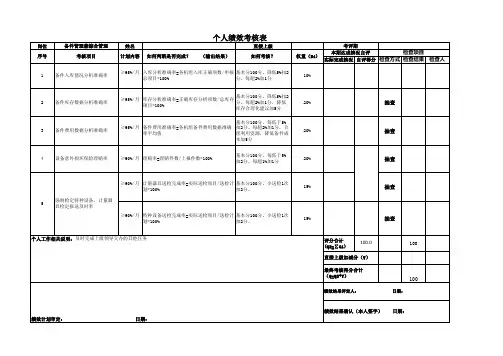 备件管理人员考核绩效表