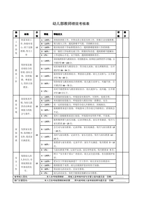 幼儿部教师绩效考核表