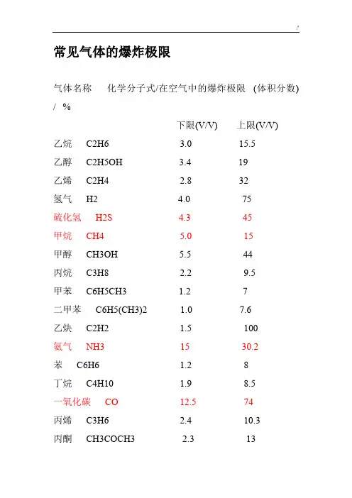 常见气体的爆'炸极限