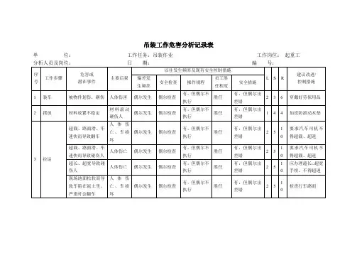 吊装工作危害分析记录表