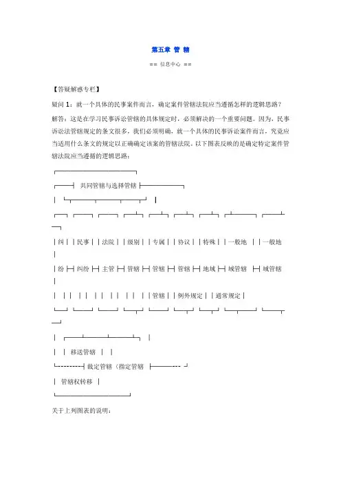 第五章 管 辖