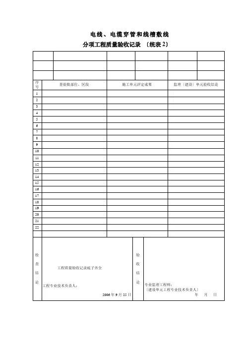 电线、电缆穿管和线槽敷线分项工程质量验收记录