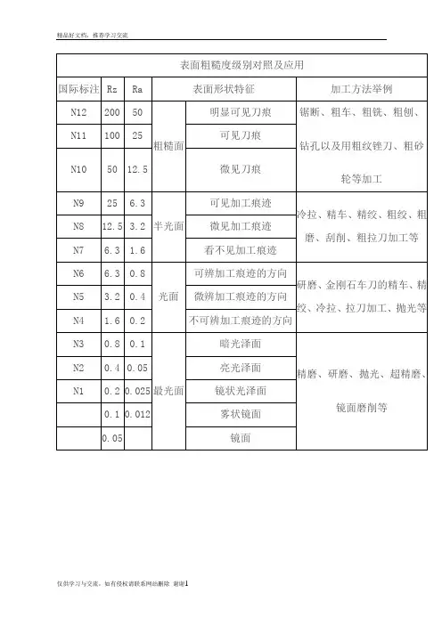 最新表面粗糙度等级对照表