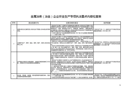 金属冶炼(冶金)企业安全生产专项执法重点内容检查表
