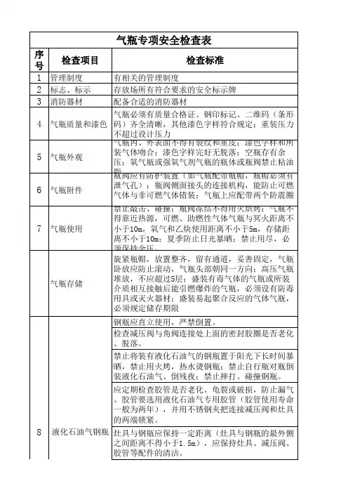 气瓶专项安全检查表