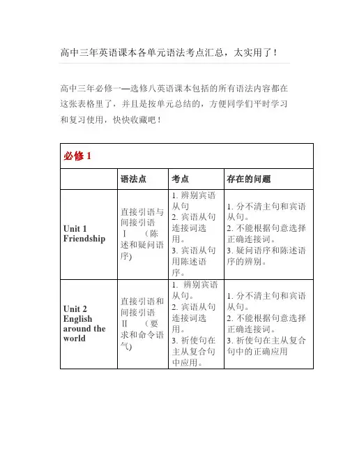 高中三年英语课本各单元语法考点汇总,太实用了