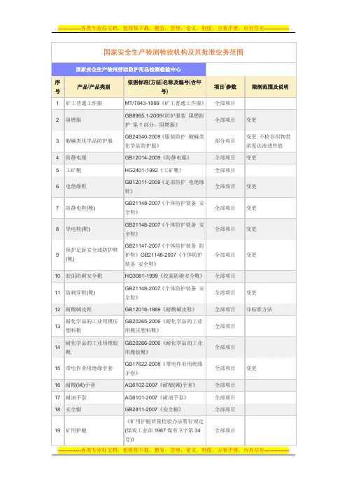 国家安全生产检测检验机构及其批准业务范围