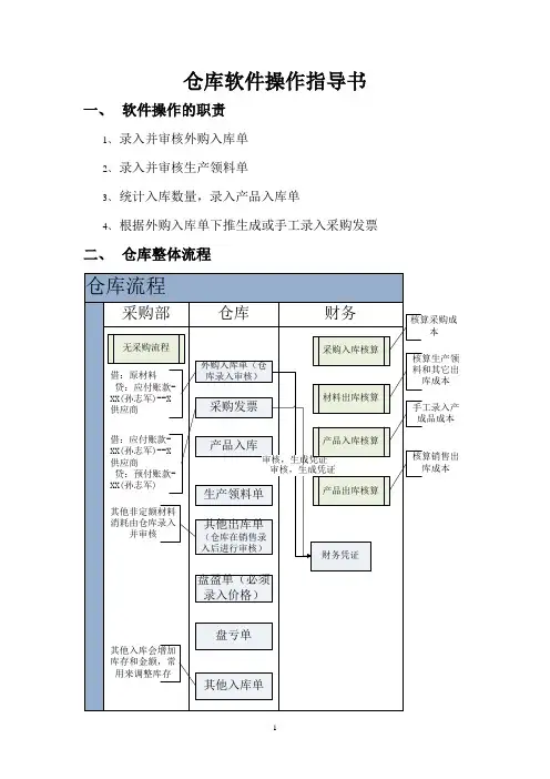 仓库软件操作指导书
