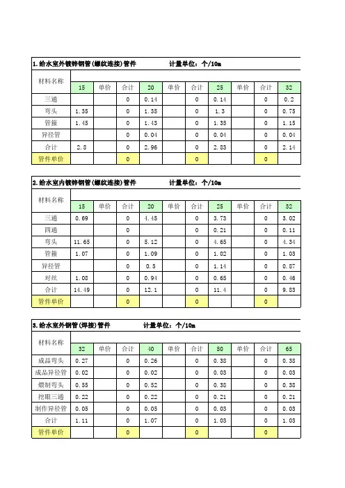 17定额给排水管件含量表