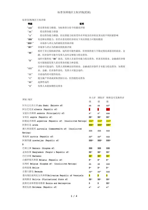 标普各国地区主权评级(更新)