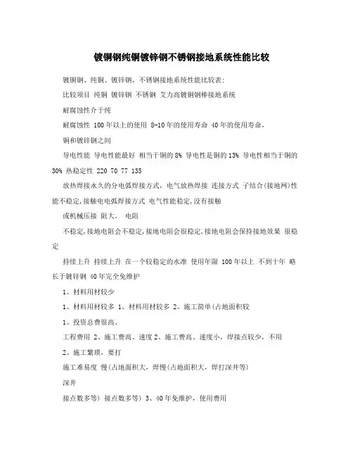 镀铜钢纯铜镀锌钢不锈钢接地系统性能比较
