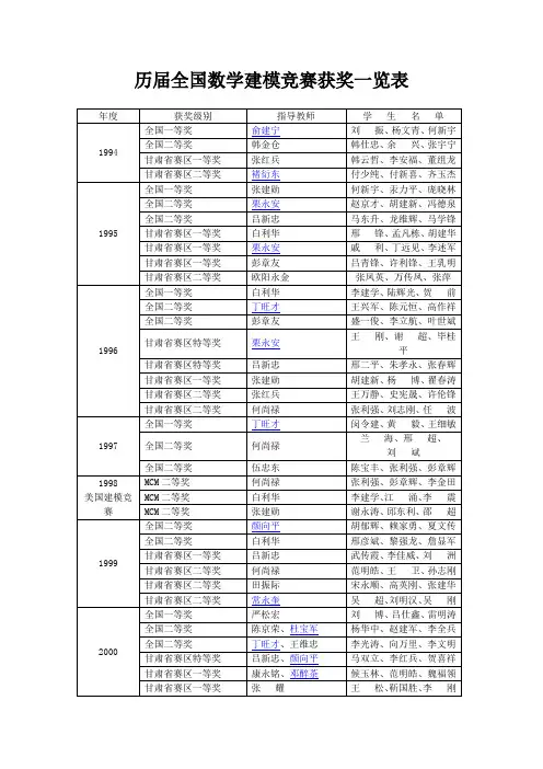 兰州交通大学历年数学建模竞赛获奖一览表