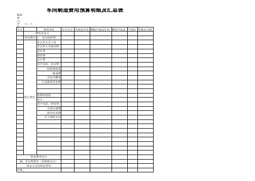 车间制造费用预算明细表