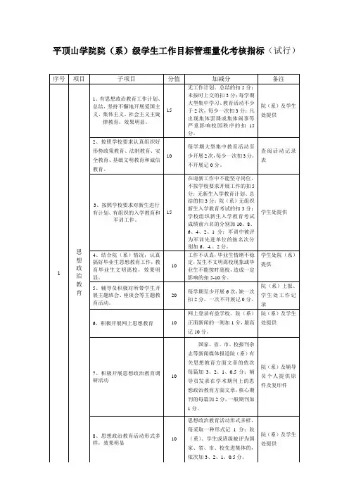学生工作目标量化考核