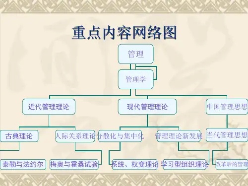 第1章管理学导论课件