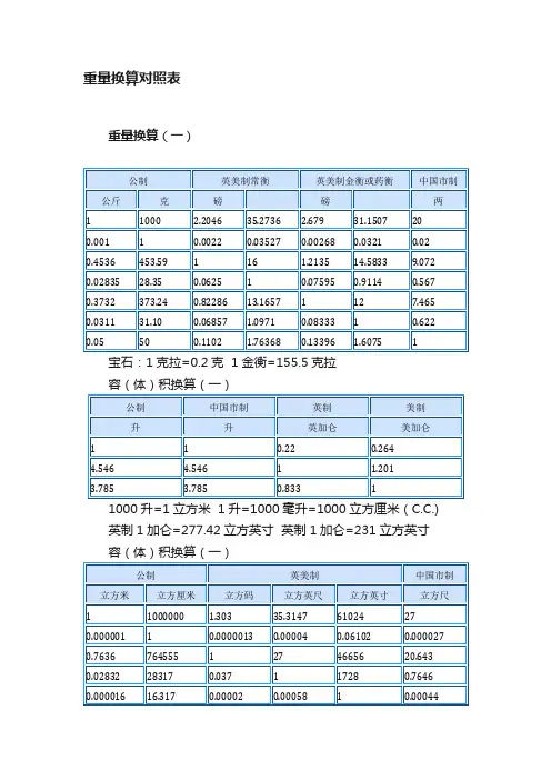 重量换算对照表