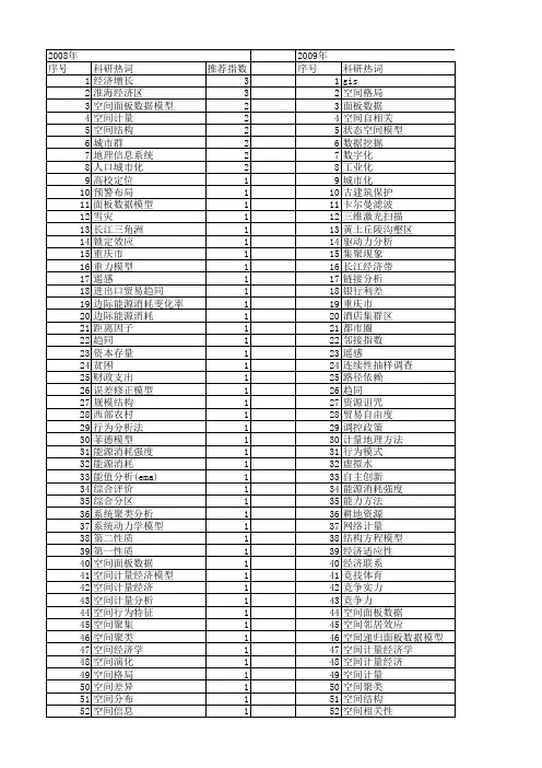 【国家社会科学基金】_数据空间_基金支持热词逐年推荐_【万方软件创新助手】_20140806