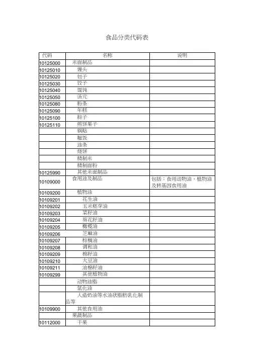 食品分类代码表